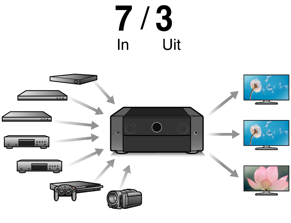 Feature3 AV10